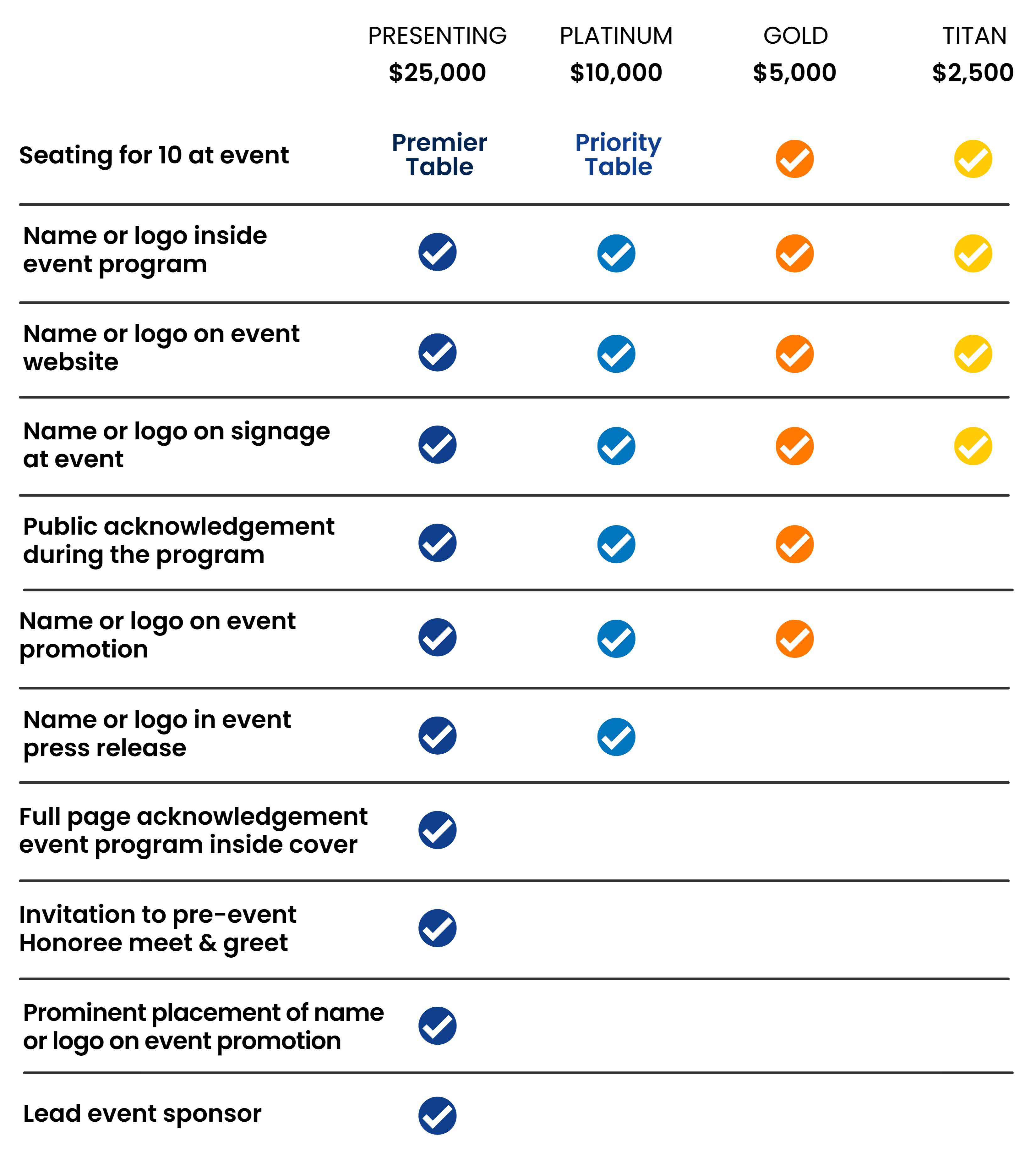 Sponsorship Chart